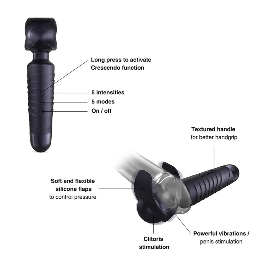 An infographic showing two images of the man.wan Evo: One is upright to show the controls; the second demonstrates its use on a clear dildo.